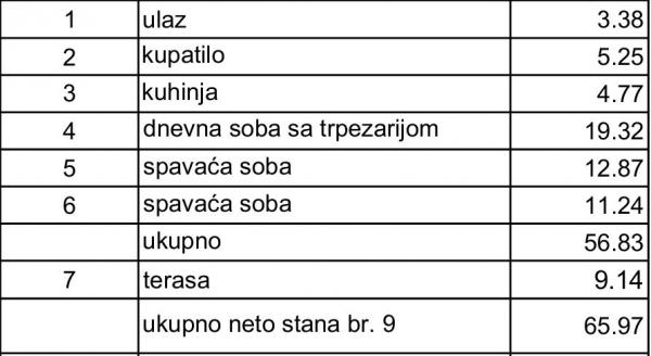Stan na prodaju u Beogradu, Pašino brdo, trosoban, 66m2, cena 263880 evra