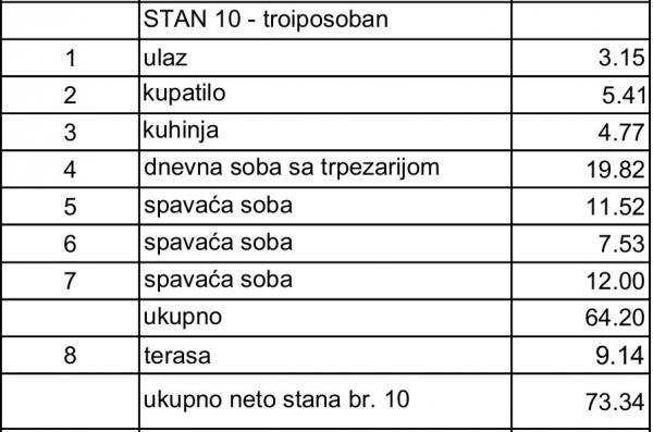 Stan na prodaju u Beogradu, Pašino brdo, troiposoban, 73m2, cena 293360 evra