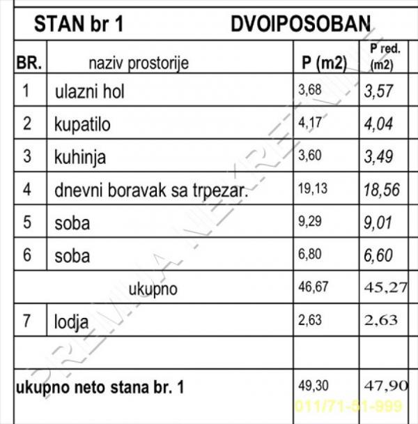 Stan na prodaju u Beogradu, Mirijevo, dvoiposoban, 48m2, cena 119750 evra