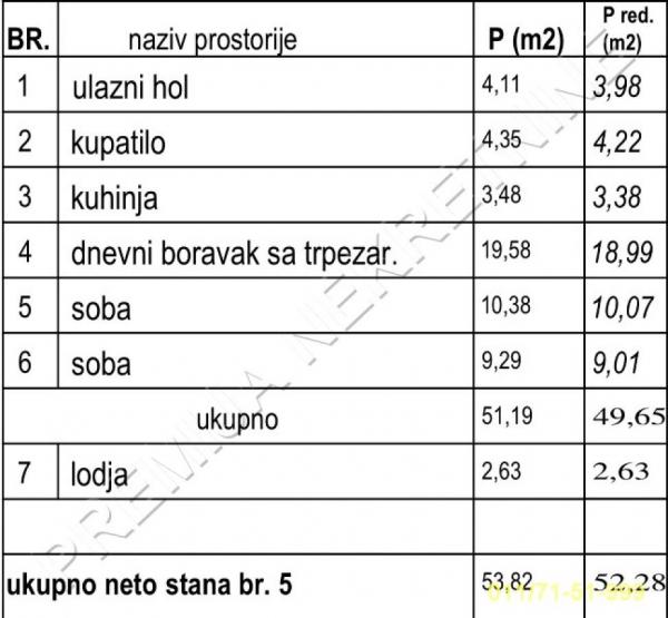 Stan na prodaju u Beogradu, Mirijevo, dvoiposoban, 52m2, cena 130700 evra