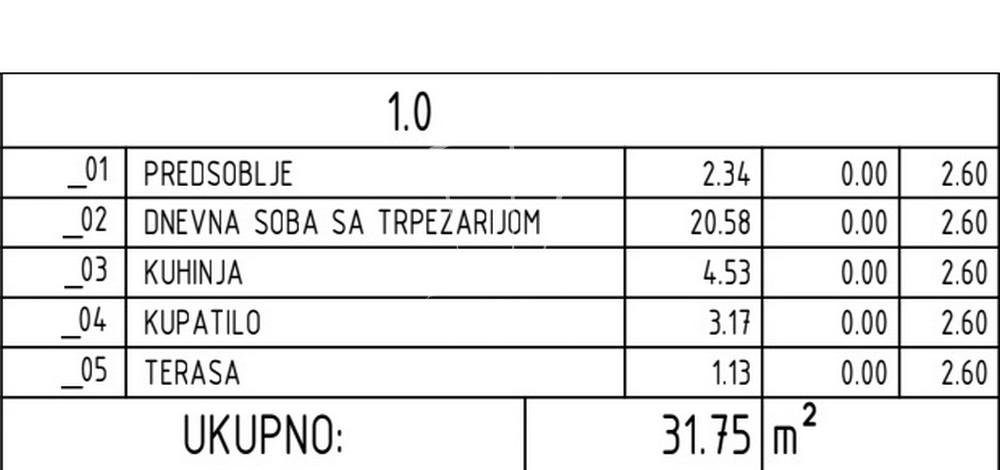 Stan na prodaju u Beogradu, Čukarica, jednosoban, 32m2, cena 55055 evra