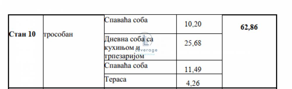 Stan na prodaju u Beogradu, Cvetkova pijaca, trosoban, 62m2, cena 200009 evra