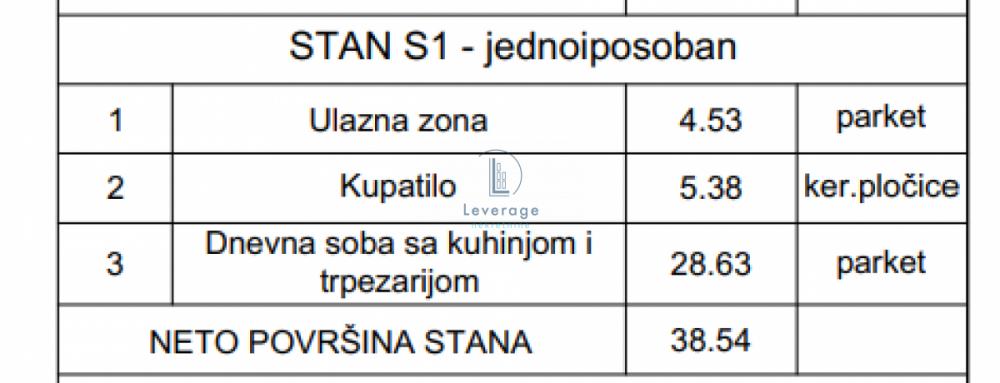 Stan na prodaju u Beogradu, Cvetkova pijaca, jednosoban, 38m2, cena 133138 evra