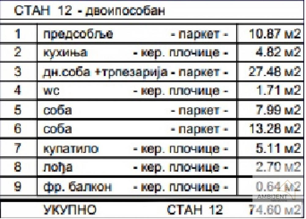 Stan na prodaju u Beogradu, Voždovac, trosoban, 74m2, cena 290940 evra