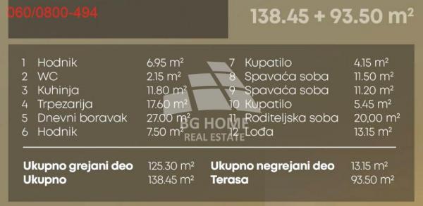 Stan na prodaju u Beogradu, Vojvode Stepe, cetvorosoban, 232m2, cena 726955 evra