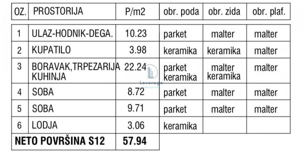 Stan na prodaju u Beogradu, Novi Beograd blok 72, dvosoban, 57m2, cena 173820 evra