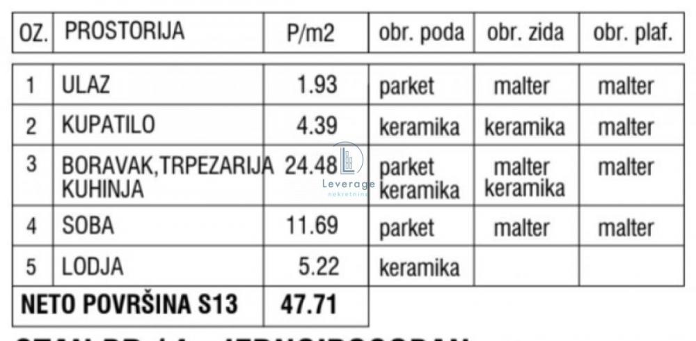 Stan na prodaju u Beogradu, Novi Beograd blok 72, jednoiposoban, 47m2, cena 147900 evra