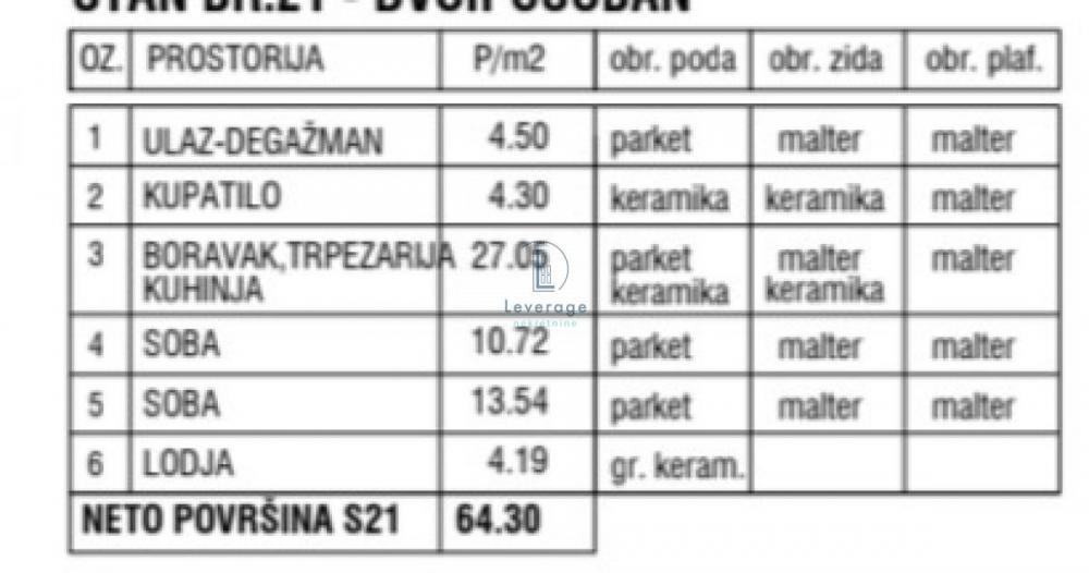 Stan na prodaju u Beogradu, Novi Beograd blok 72, dvoiposoban, 64m2, cena 192900 evra