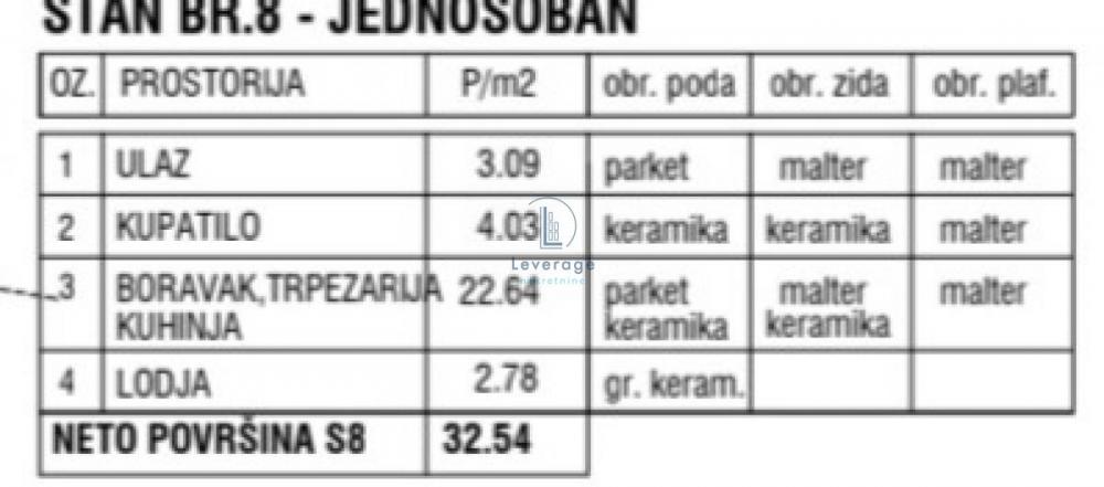 Stan na prodaju u Beogradu, Novi Beograd blok 72, jednosoban, 32m2, cena 97620 evra