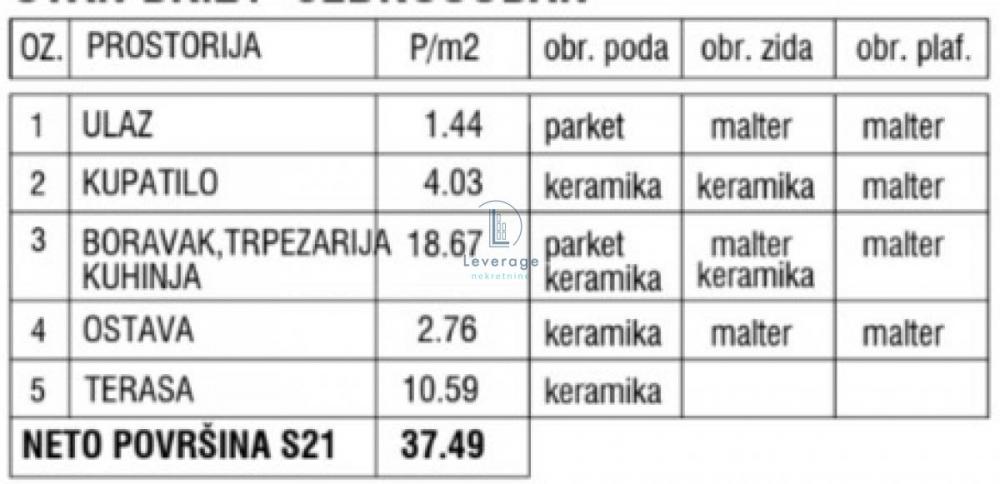 Stan na prodaju u Beogradu, Novi Beograd blok 72, jednosoban, 37m2, cena 112470 evra