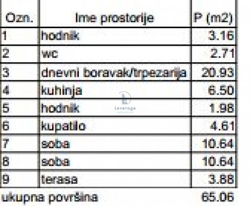 Stan na prodaju u Beogradu, Banovo brdo, dvoiposoban, 65m2, cena 227710 evra