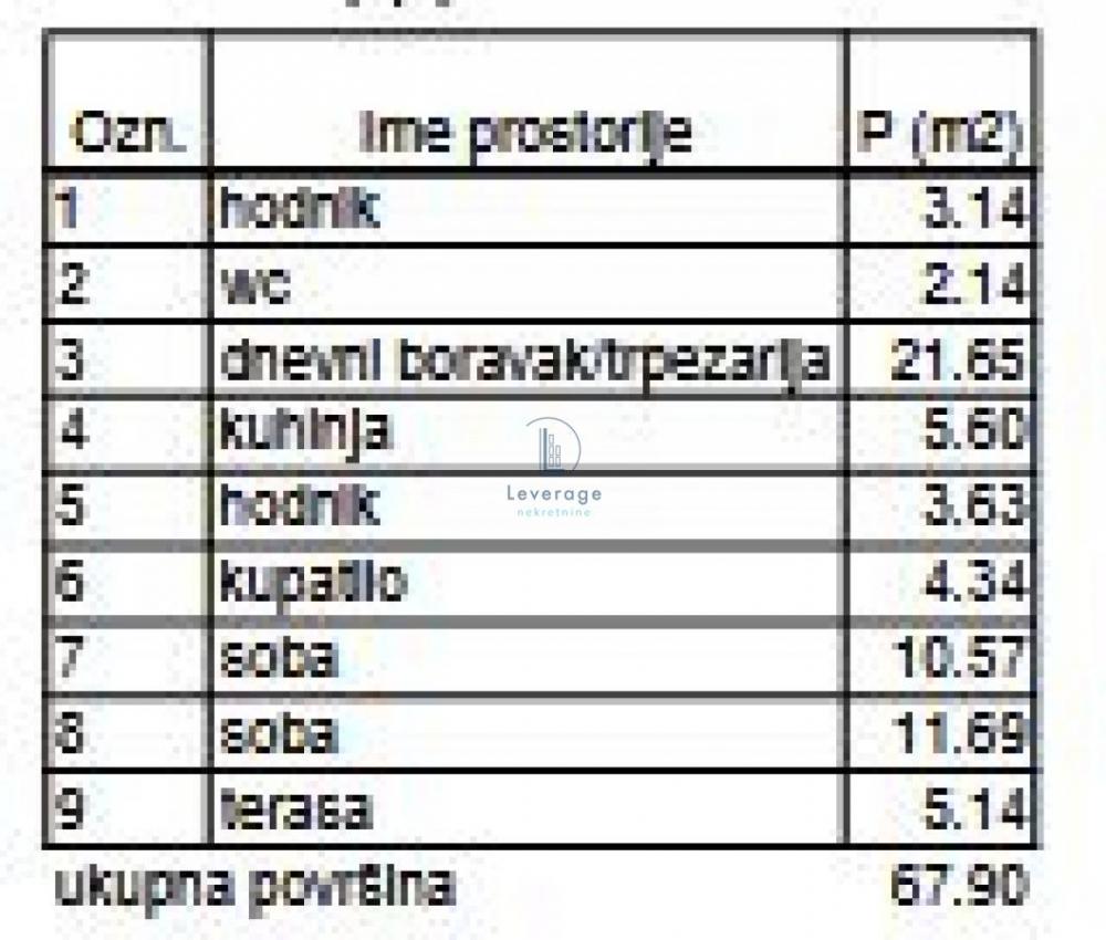 Stan na prodaju u Beogradu, Banovo brdo, dvoiposoban, 67m2, cena 237650 evra