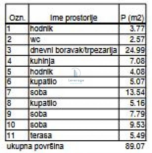 Stan na prodaju u Beogradu, Banovo brdo, troiposoban, 89m2, cena 343245 evra