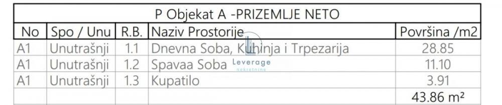 Stan na prodaju u Beogradu, Cara Dušana, dvosoban, 43m2, cena 171000 evra