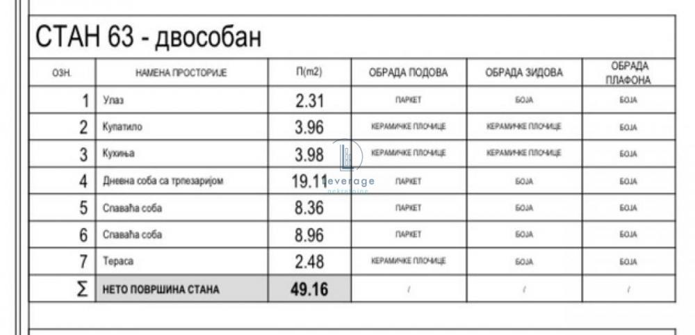 Stan na prodaju u Beogradu, Mirijevo, dvoiposoban, 49m2, cena 124375 evra