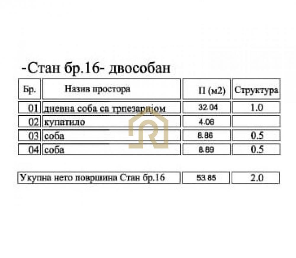 Stan na prodaju u Beogradu, Učiteljsko naselje, dvoiposoban, 53m2, cena 145395 evra