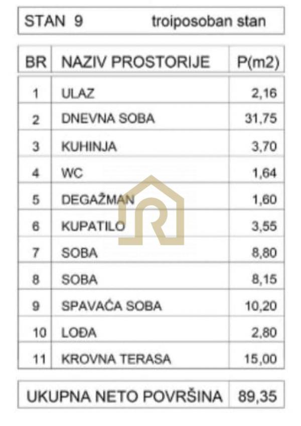 Stan na prodaju u Beogradu, Učiteljsko naselje, cetvorosoban, 90m2, cena 244800 evra